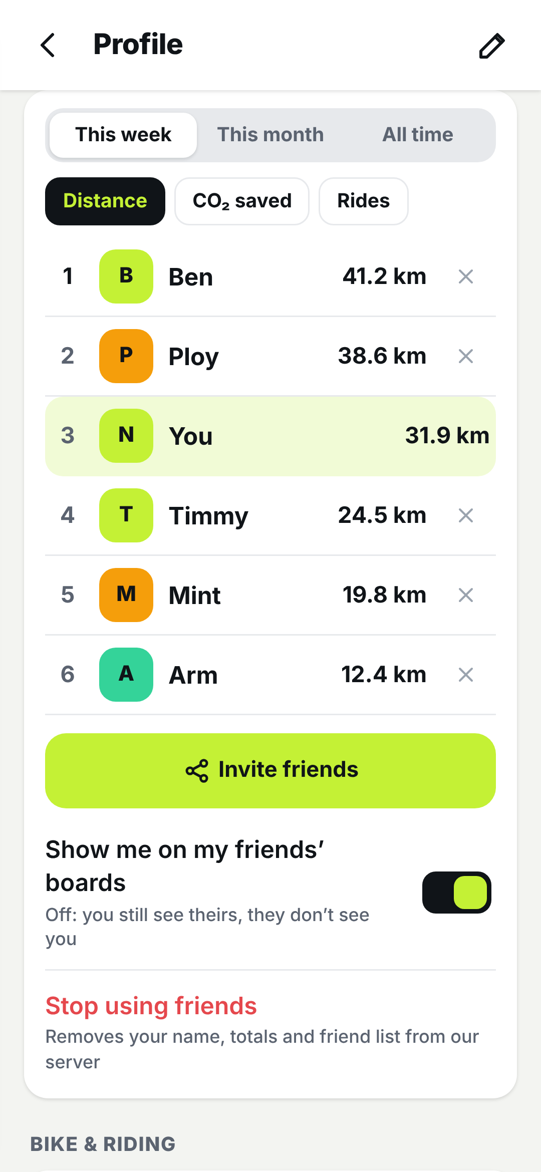 Friends leaderboard